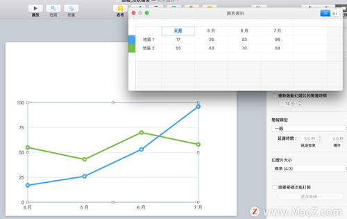 如何使用 keynote 制作 編輯簡報(bào)圖表